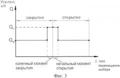 Шиберная задвижка (патент 2545254)