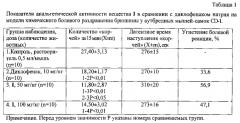 4-(3,4-дибромтиофенкарбонил)-2,6,8,12-тетраацетил-2,4,6,8,10,12-гексаазатетрацикло[5,5,0,03,11,05,9]додекан в качестве анальгетического средства и способ его получения (патент 2565766)