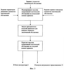 Автоматизированный тренажерный комплекс транспортного средства (патент 2398285)