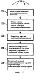 Регистрация и извлечение информации об изменении таблицы базы данных, которая может использоваться для признания недействительными элементов кэша (патент 2380748)