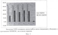 Фармацевтическая композиция, включающая холина альфосцерат и гопантеновую кислоту (или ее соль), для лечения недостаточности кровообращения мозга и эректильной дисфункции (патент 2391095)