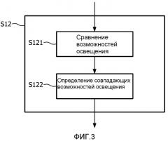 Система и способ автоматического интегрирования устройства в сетевую систему (патент 2540802)