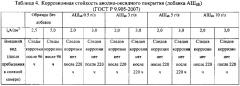 Способ получения электрохимического оксидноанодного алмазосодержащего покрытия алюминия и его сплавов (патент 2631374)