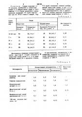 Синтетическая среда для разбавления спермы птиц (патент 980706)