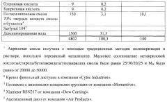 Композиции покрытий контейнеров для пищевых продуктов и напитков (патент 2637023)