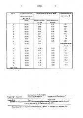 Состав для заводнения нефтяных пластов (патент 1825394)