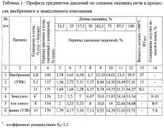 Способ регулирования процесса термодеструкции нефтяных остатков в трубчатой печи (патент 2318858)
