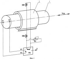 Способ поверки электромагнитных расходомеров и имитатор расхода для его осуществления (патент 2442966)