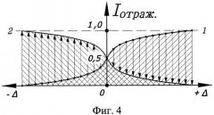 Волоконно-оптический преобразователь вибрации (патент 2537474)
