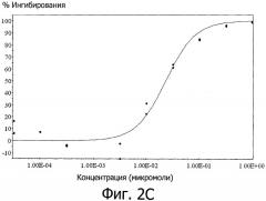 Применение карнозола и/или розманола для повышения активности нейрорецепторов (патент 2440012)