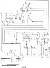 Способ прямого получения микрогранулированного карбоната натрия (патент 2318728)