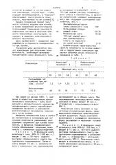 Композиция для получения пенофенопласта (патент 939468)