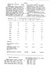 Нефриттованная глазурь (патент 925892)