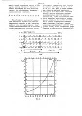 Способ широтно-импульсной модуляции тонального сигнала для имитации импульсного унисона в эми (патент 1363299)