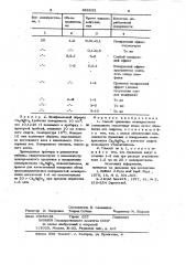 Способ травления монокристалла смешанного галогенида цезия (патент 988853)