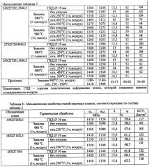 Сталь со структурой низкоуглеродистого мартенсита (патент 2462532)