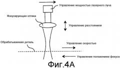 Способ и устройство для контроля проводимого на обрабатываемой детали процесса лазерной обработки, а также лазерная обрабатывающая головка с подобным устройством (патент 2529135)