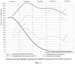 Способ оценки влажности пастообразного материала в процессе его сушки в вальцеленточной сушильной установке (патент 2444725)