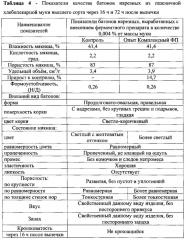 Штамм гриба penicillium canescens - продуцент комплексного ферментного препарата, включающего пенициллопепсин, эндо-ксиланазу и β-глюканазу, способ получения ферментного препарата и его применение (патент 2616276)