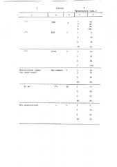 Способ гашения пен (патент 1393446)