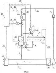 Способ автоматической подачи одоранта газа в газопровод и устройство для его реализации (патент 2381415)