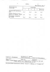 Термореактивная безаммиачная пресс-композиция (патент 1669941)