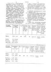 Шихта для получения фторидных стекол (патент 1204588)