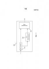 Аудиокодер и декодер для кодирования по форме волны с перемежением (патент 2622872)