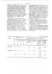 Способ получения пигментной двуокиси титана рутильной модификации (патент 947163)