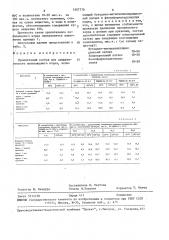 Пропиточный состав для алифатического полиамидного корда (патент 1507770)