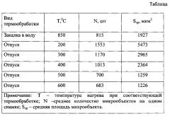 Способ определения энергии активации фазовых превращений при распаде мартенсита в стали (патент 2574950)