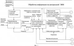 Способ автоматизированного подготовительно-раскройного производства обуви (патент 2503723)