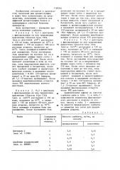Способ получения сорбента для аффинной хроматографии белков (патент 1168564)