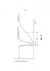 Лазер с самозапуском синхронизации мод (патент 2642892)