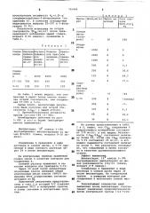 Способ получения производныхурацила (патент 795469)