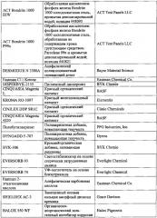 Композиции, содержащие оксид магния и аминокислоту (патент 2626830)