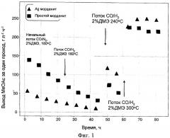 Способ карбонилирования диметилового эфира (патент 2478609)