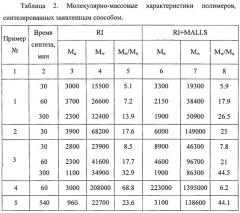 Разветвленный полимер и способ его получения (патент 2531145)