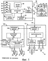 Интерфейс пользователя для управления водопроводной арматурой для ванной комнаты (патент 2438157)