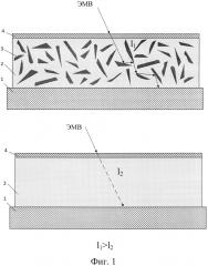 Способ формирования радиопоглощающего покрытия (патент 2664875)
