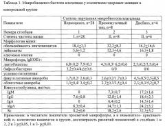 Способ оценки состояния здоровья человека при прогнозировании течения инфекционного заболевания (патент 2595863)