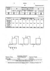 Способ производства окатышей (патент 1677074)