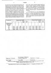 Способ подготовки коксовой вагранки к запуску (патент 1668835)