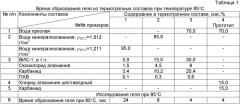 Способ разработки обводненной нефтяной залежи (патент 2475635)