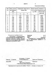 Спеченный антифрикционный материал на основе меди (патент 2003719)