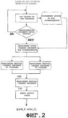 Способ и устройство для моделирования зернистых структур пленки в частотной области (патент 2332715)