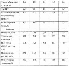 Радиационно-сшиваемая композиция (патент 2584737)