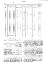 Смесь для изготовления водорастворимых стержней (патент 768528)