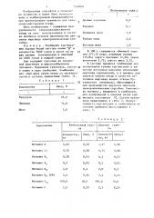 Добавка к премиксу для сельскохозяйственной птицы (патент 1449094)