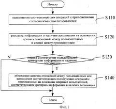 Способ и система ассоциирования сетевых приложений (патент 2517319)
